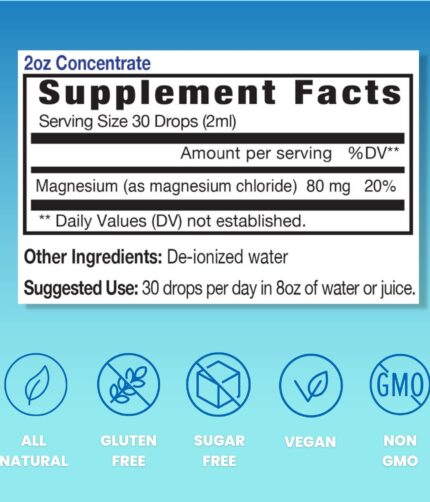 Eidon Ionic Minerals Magnesium Liquid Concentrate supplement facts