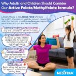 Ad for Active Folate/Methylfolate formula showing a woman and a child exercising, with bullet points describing Direct-Acting 5-MTHF fuel, Beyond the Basics with TMG, Choline & DHA, Gentle Enough for Everyone (6+), and Easy Start for Little Ones ages 4–7.